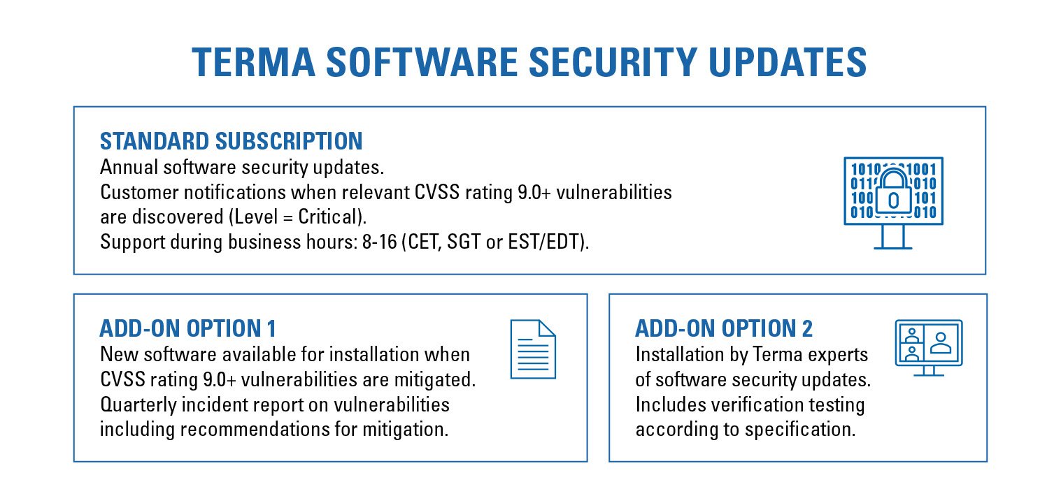 Terma Cybersecurity Software Update model